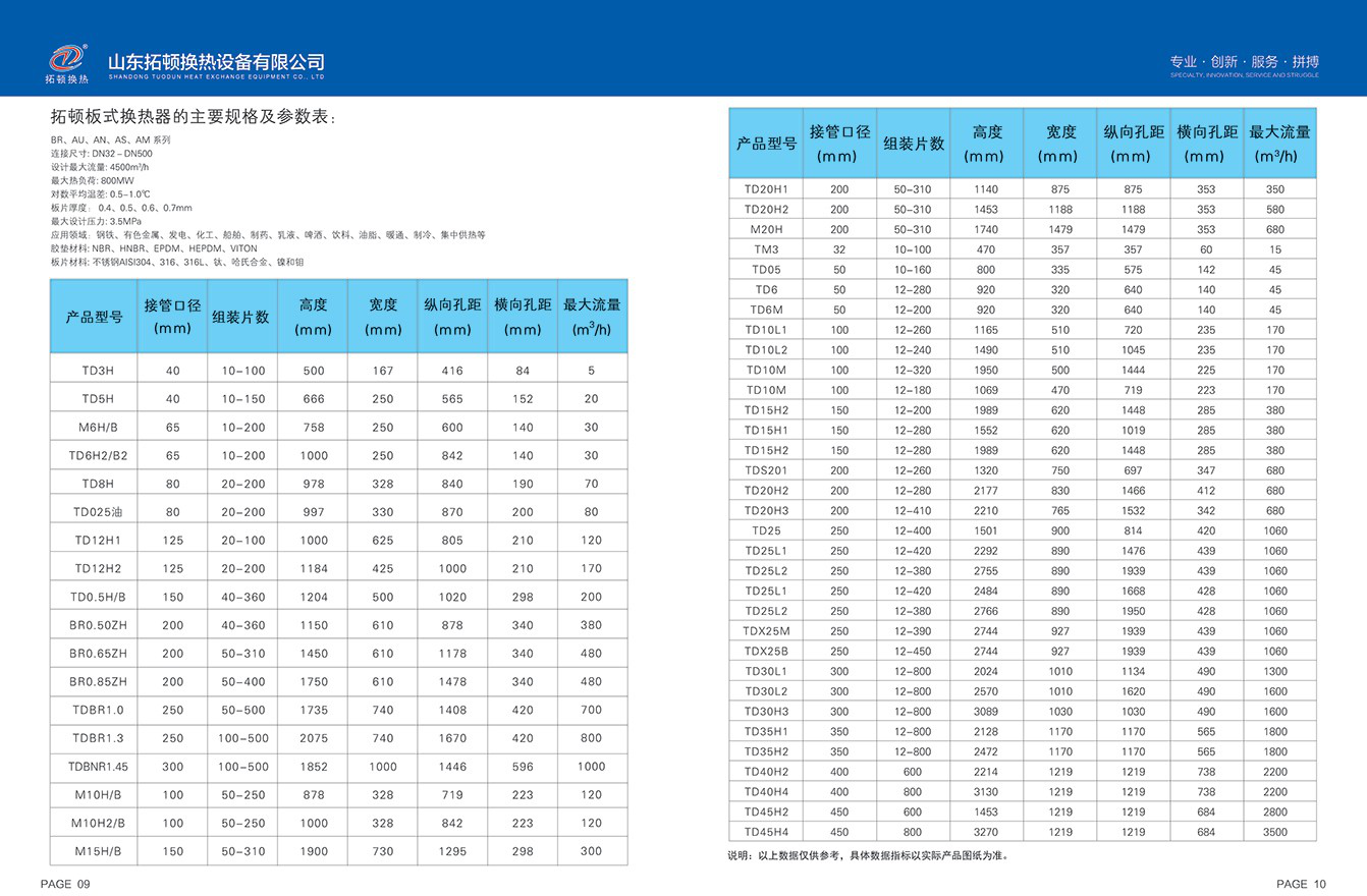 型号表.png